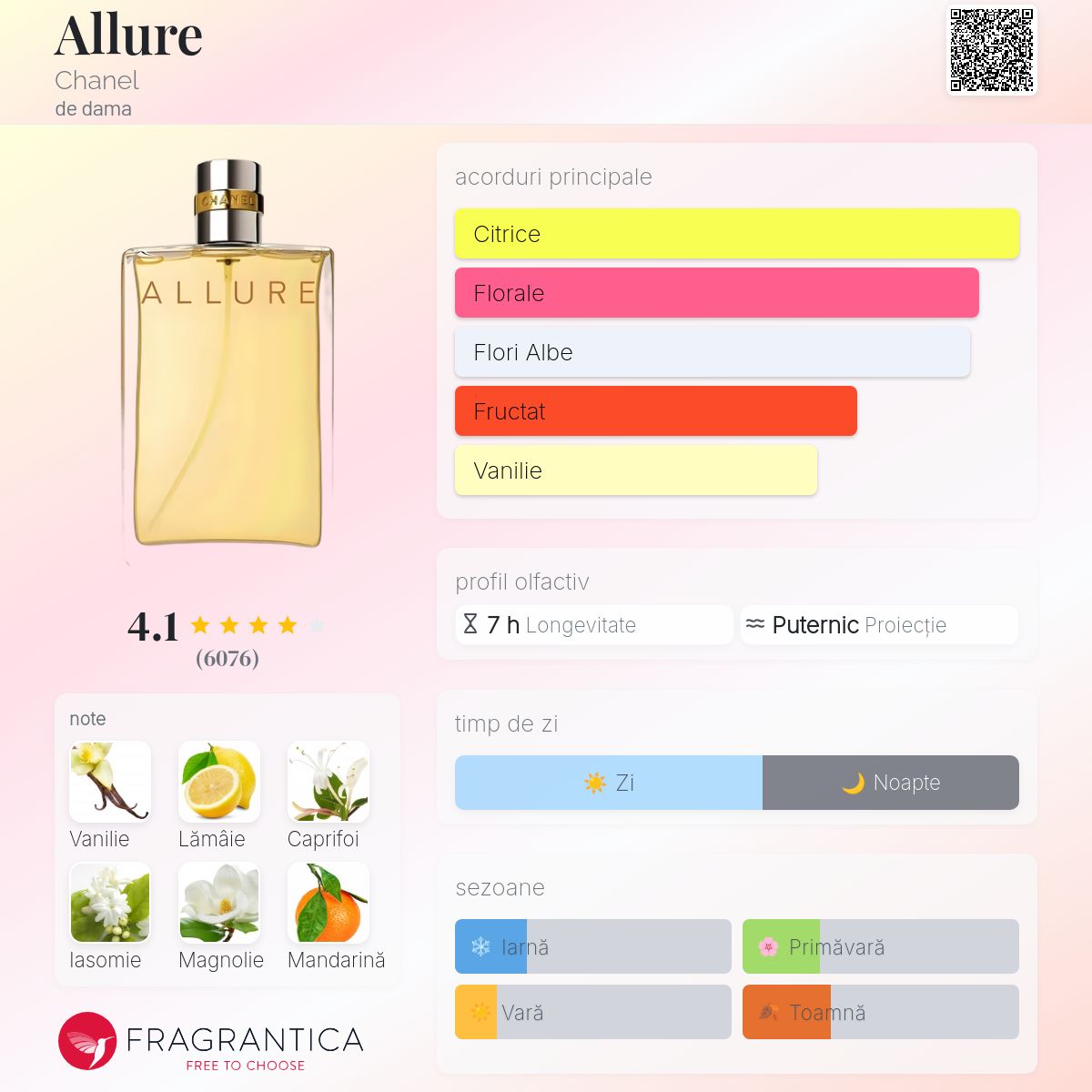 Allure Chanel parfum - un parfum de dama 1996
