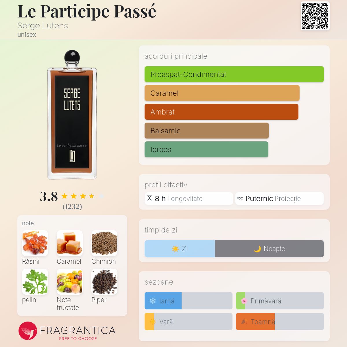 Le Participe Passé Serge Lutens parfum - un parfum unisex 2018