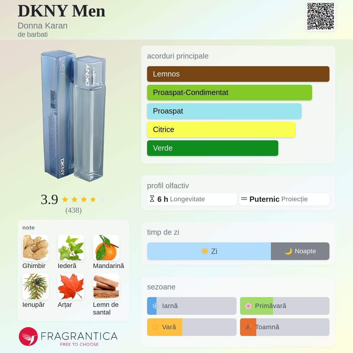 DKNY Men Donna Karan colonie - un parfum de barbati 2000