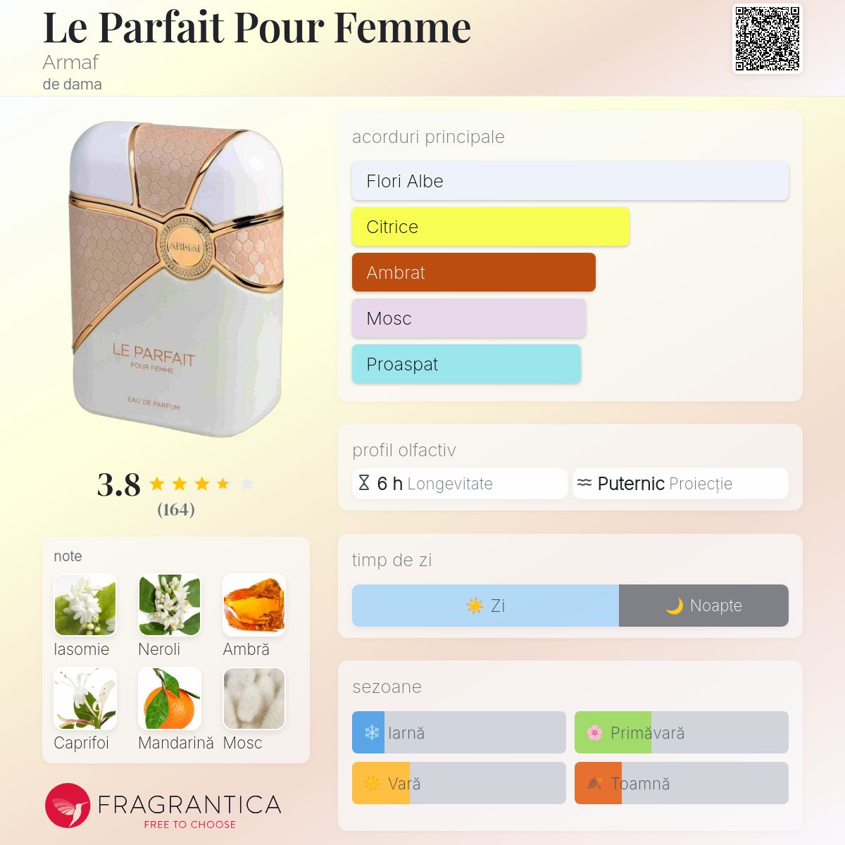 Le Parfait Pour Femme Armaf parfum - un parfum de dama