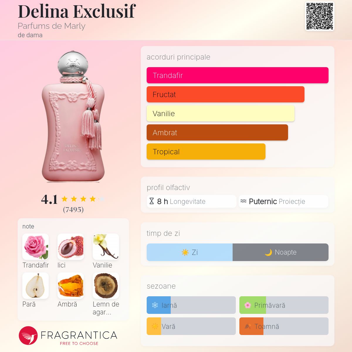 Delina Exclusif Parfums de Marly parfum - un parfum de dama 2018