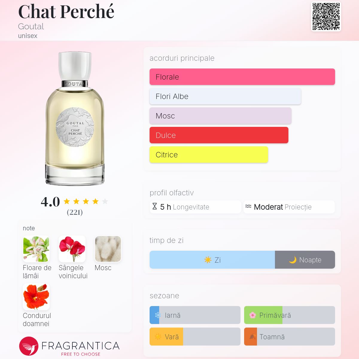 Chat Perché Goutal parfum - un parfum unisex 2018