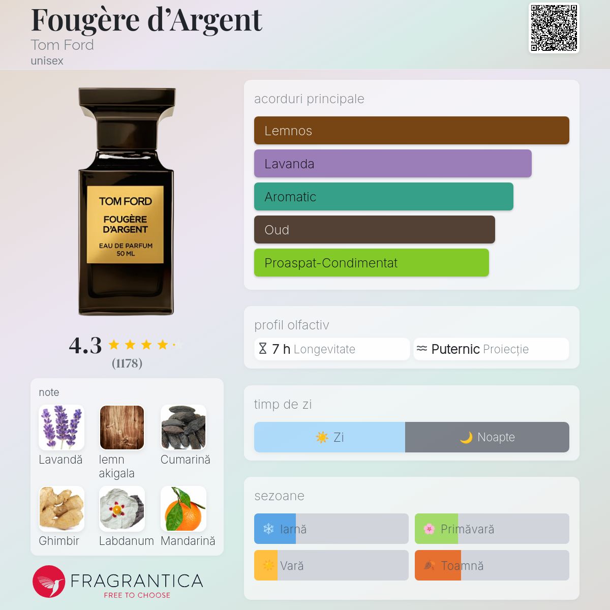 Fougère d'Argent Tom Ford parfum - un parfum unisex 2018