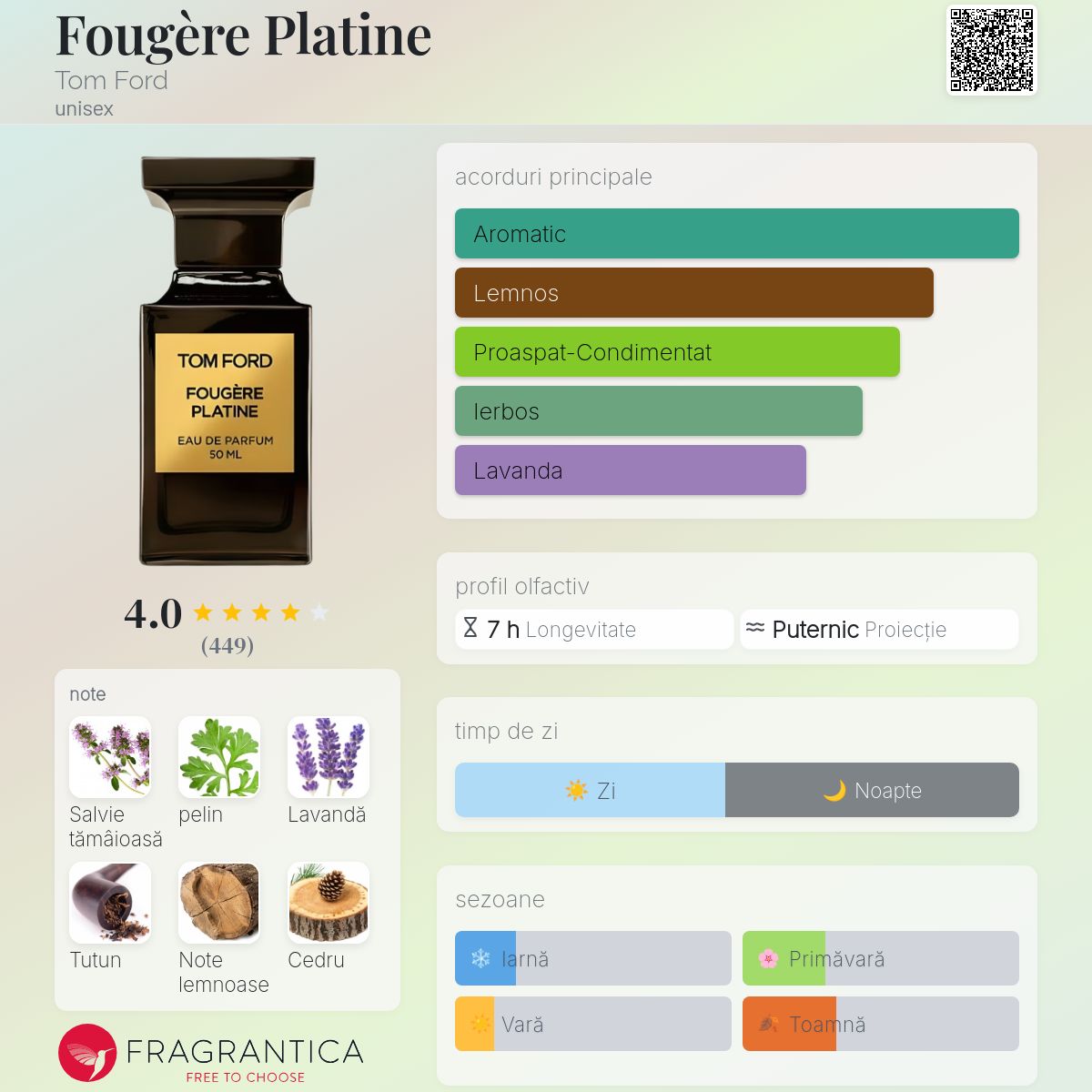 Fougère Platine Tom Ford parfum - un parfum unisex 2018