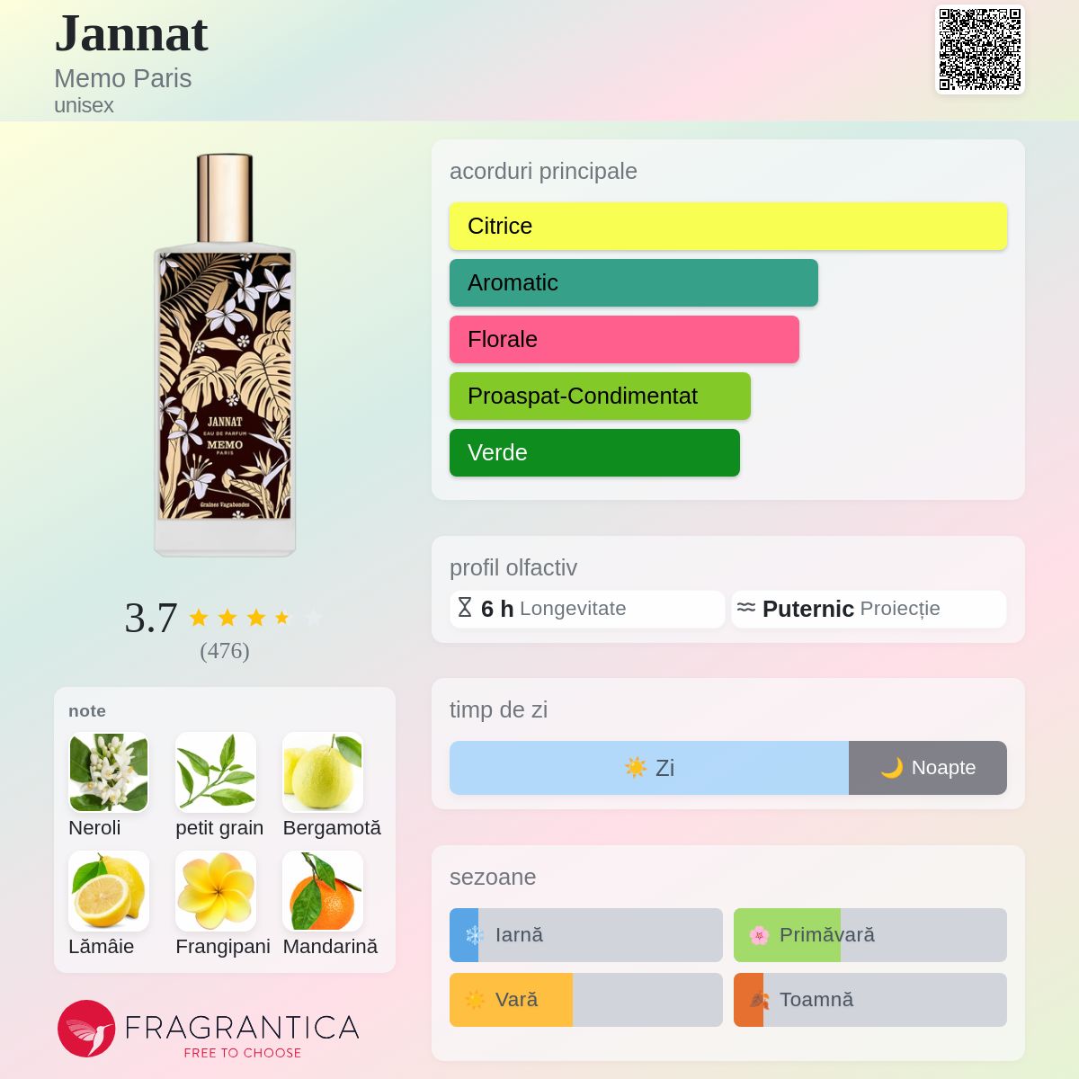 【希少品】MEMO PARIS JANNAT メモパリス ジャナット 30ml Jannat Memo Paris parfum - un parfum unisex 2008