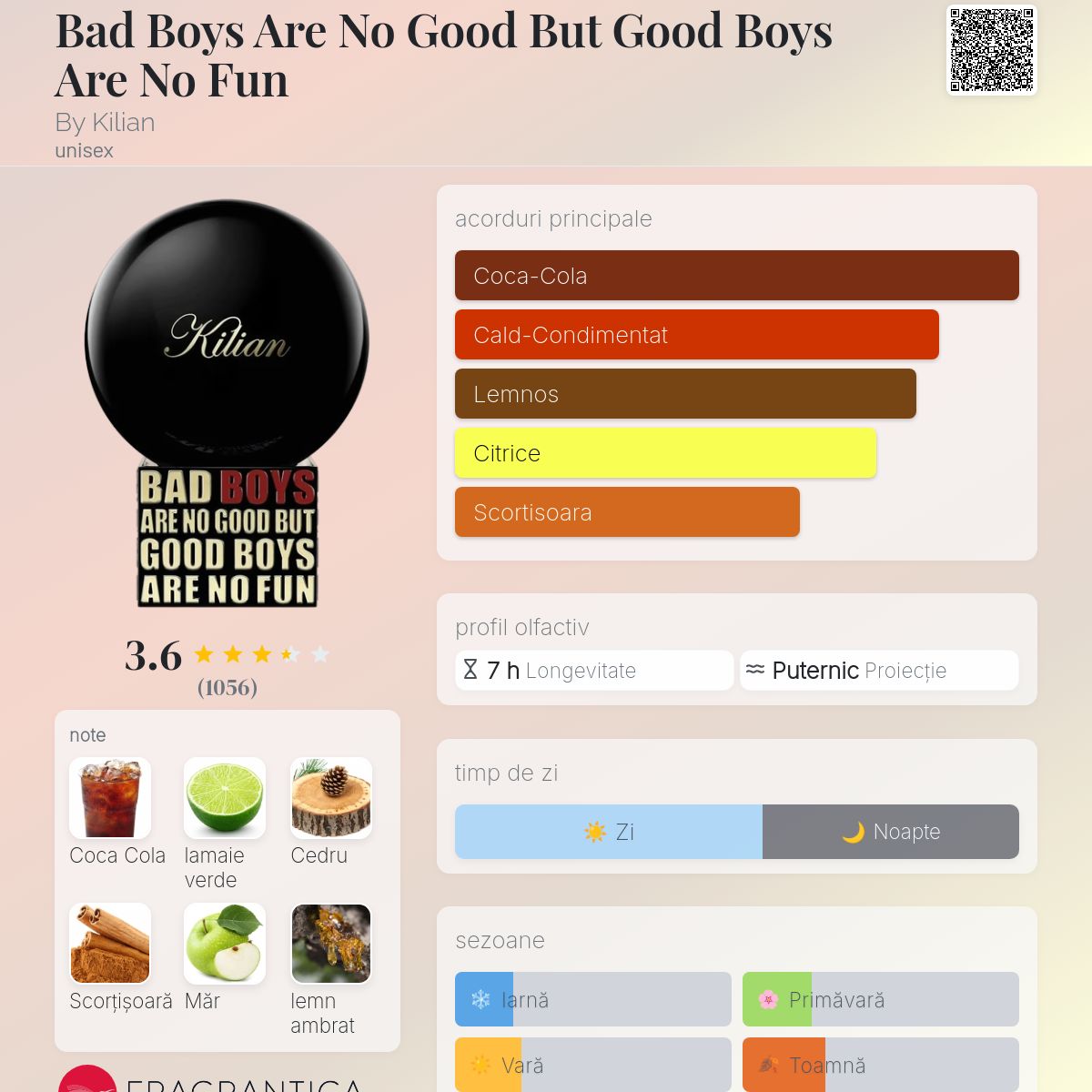 廃盤 日本未発売 希少 Kilian BAD BOYS キリアン コーラ 香水 Bad Boys Are No Good But Good Boys Are No Fun By Kilian parfum