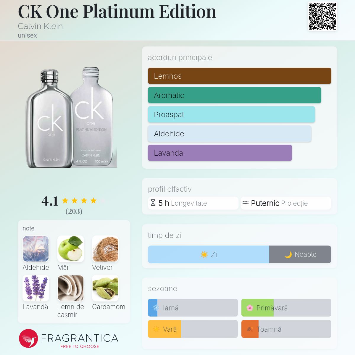 CK One Platinum Edition 100ml オードトワレ CK One Platinum Edition Calvin Klein parfum - un parfum unisex 2018
