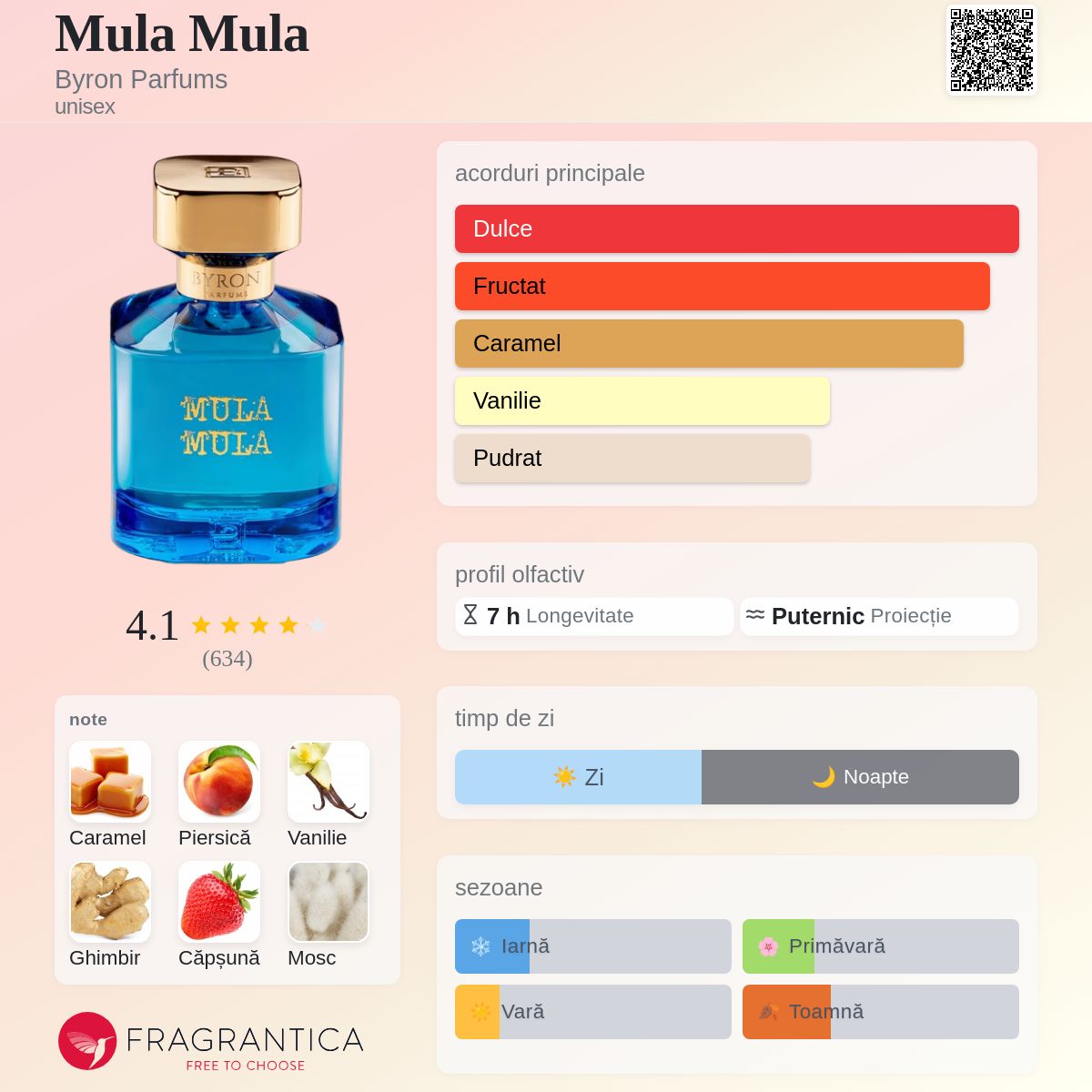 バイロン　ムラムラ　Byron Mula Mula Mula Mula Byron Parfums parfum - un parfum unisex 2018