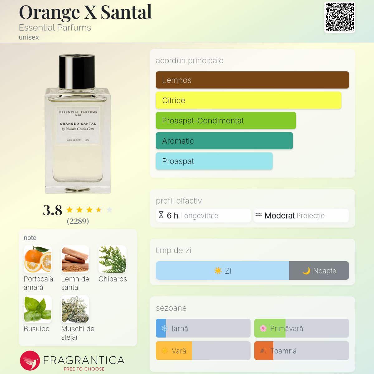 Orange X Santal Essential Parfums parfum - un parfum unisex 2018