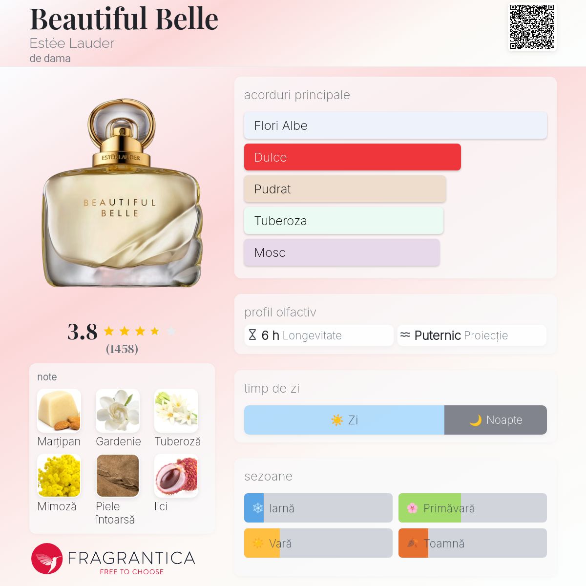 Beautiful Belle Estée Lauder parfum - un parfum de dama 2018