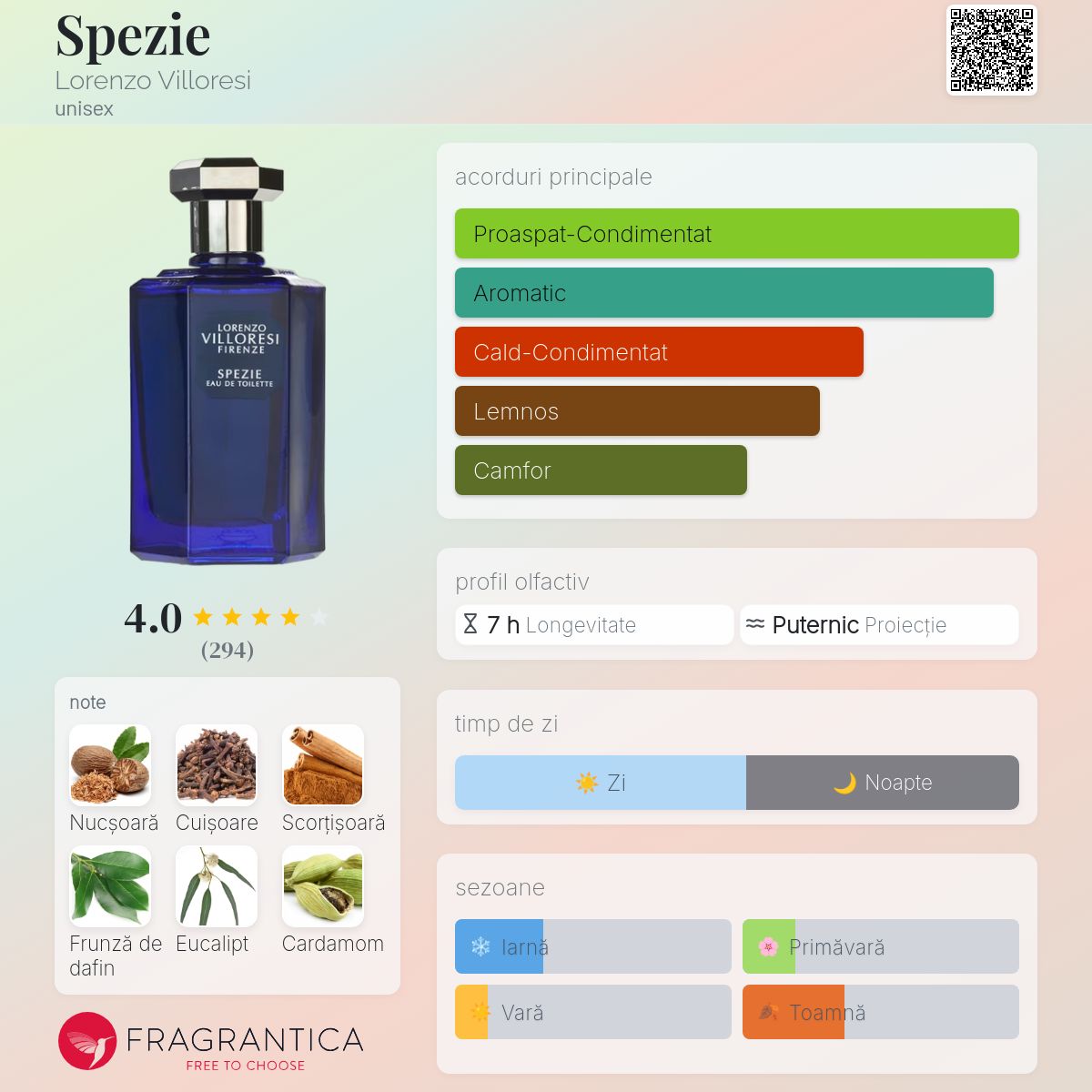 Spezie Lorenzo Villoresi parfum - un parfum unisex 1994