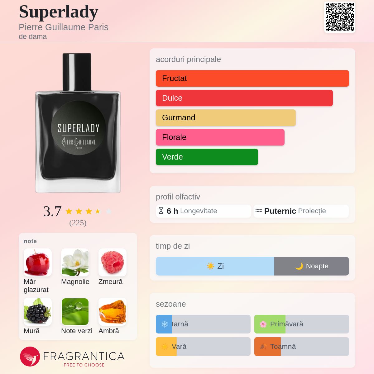 Superlady Pierre Guillaume Paris parfum - un parfum de dama