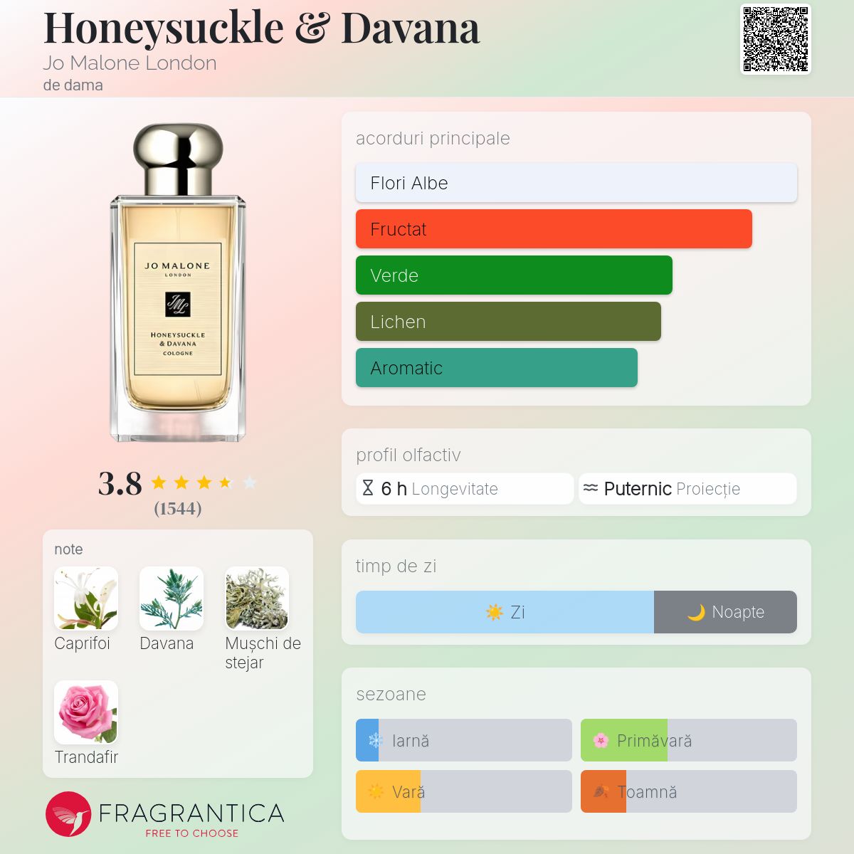 Honeysuckle & Davana Jo Malone London parfum - un parfum de dama 2018