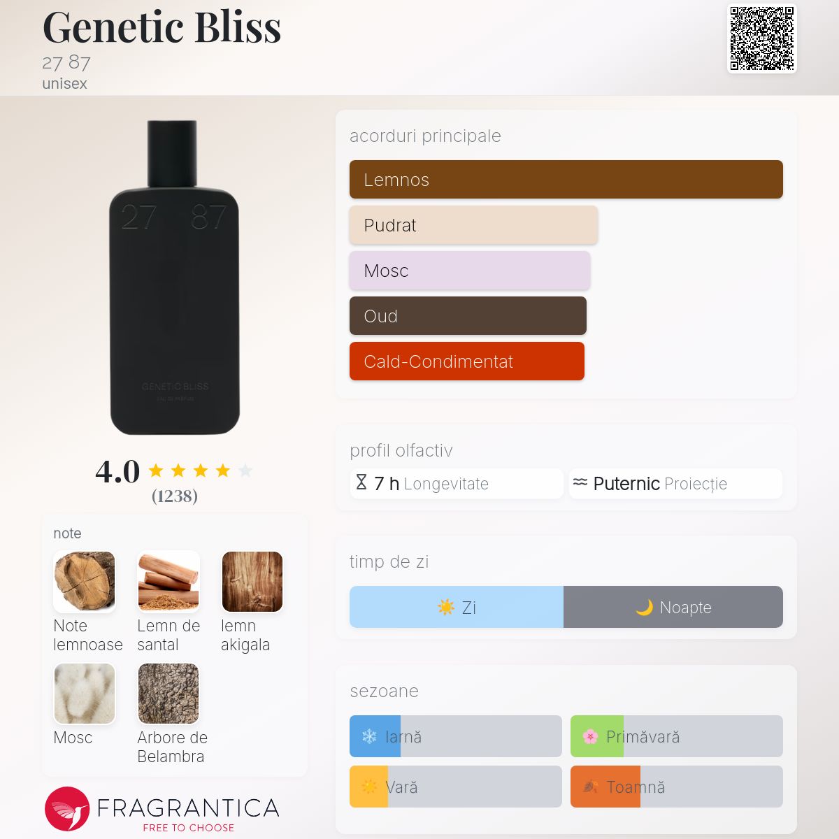 Genetic Bliss 27 87 parfum - un parfum unisex 2018