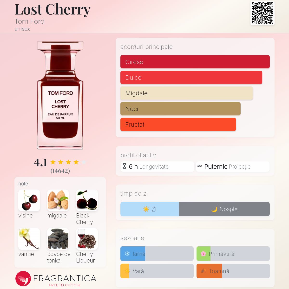 Recipient cosmetice, Tom Ford Lost Cherry Edp, Travel Size