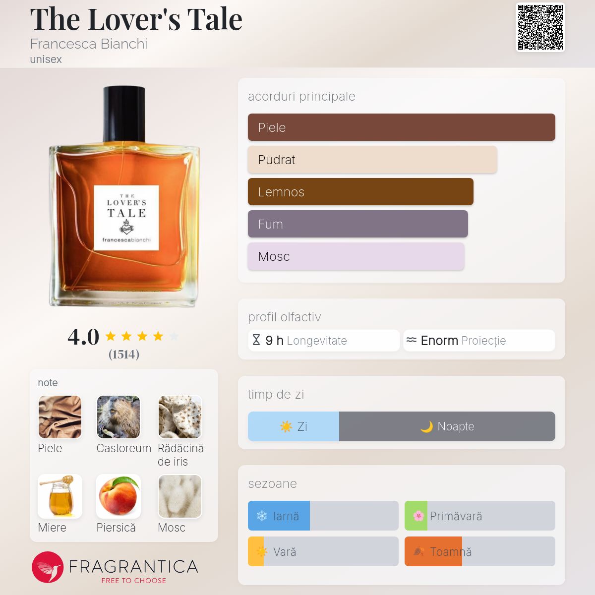 The Lover's Tale Francesca Bianchi parfum - un parfum unisex 2018
