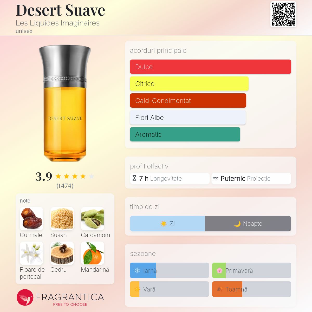 Desert Suave Les Liquides Imaginaires parfum - un parfum unisex 2018
