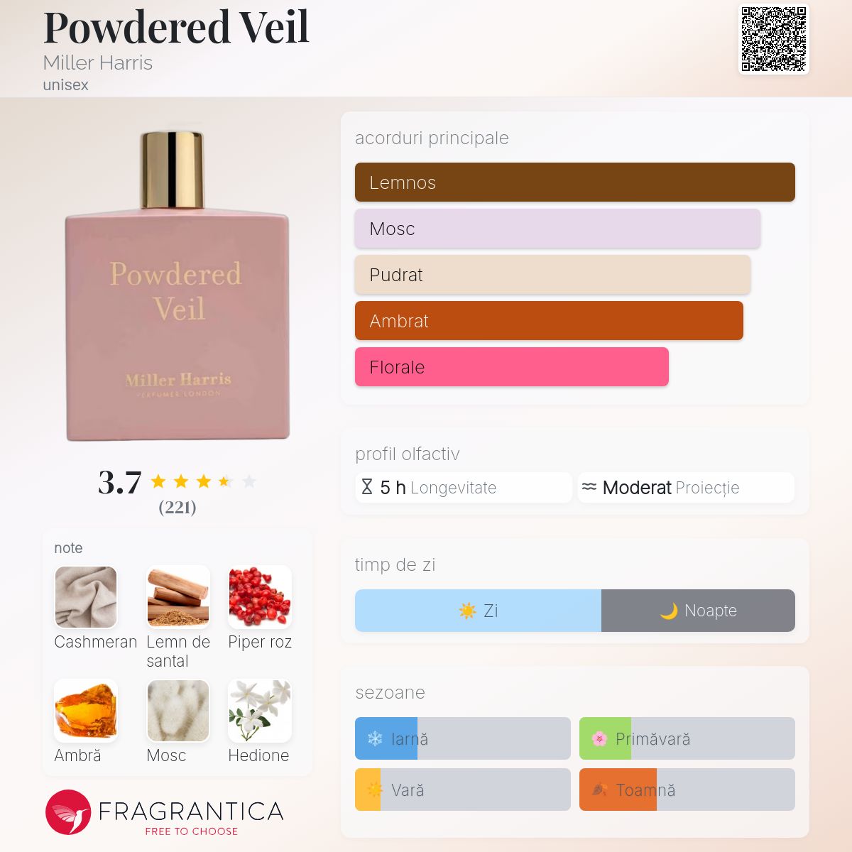 Powdered Veil Miller Harris parfum - un parfum unisex 2018