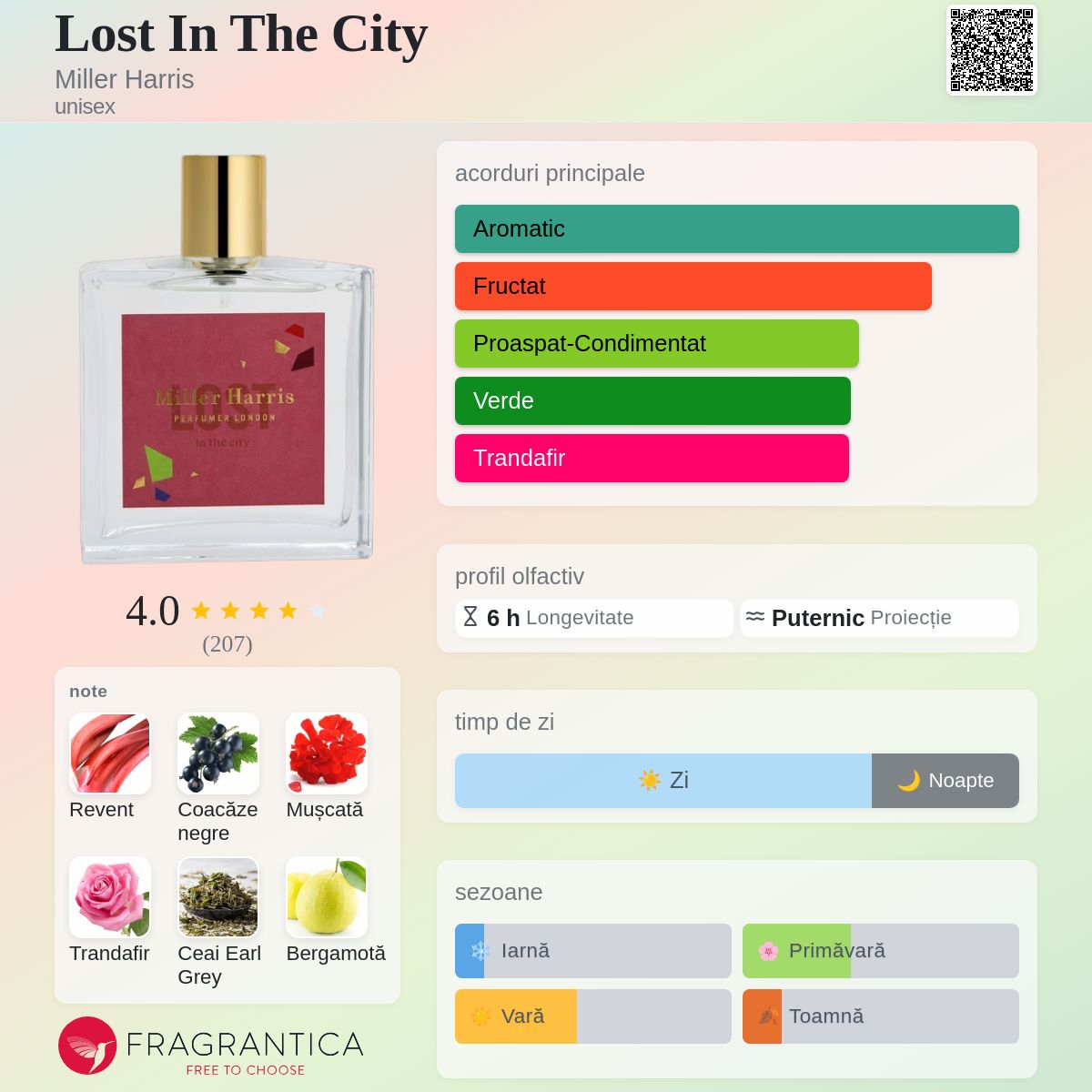 Lost In The City Miller Harris parfum - un parfum unisex 2018