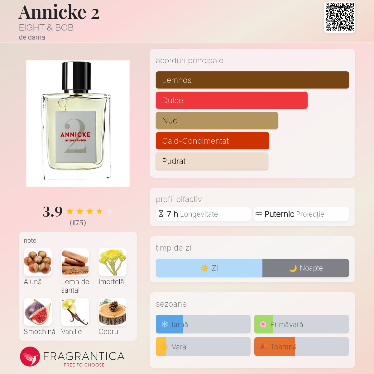 Annicke 2 EIGHT & BOB parfum - un parfum de dama 2018