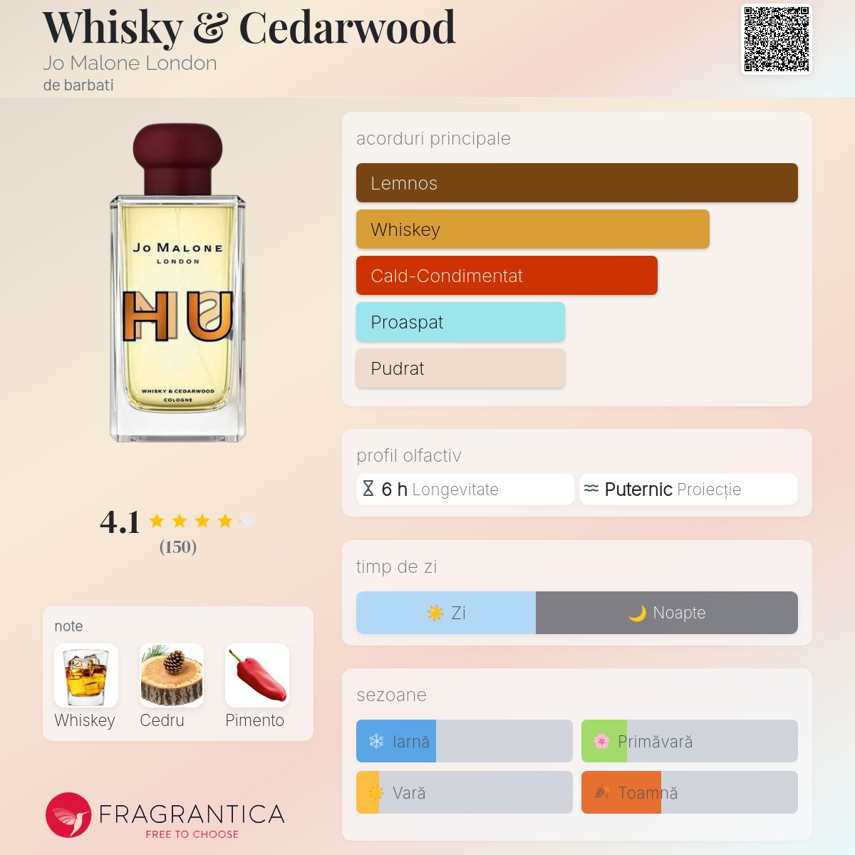 Whisky & Cedarwood Jo Malone London colonie - un parfum de barbati