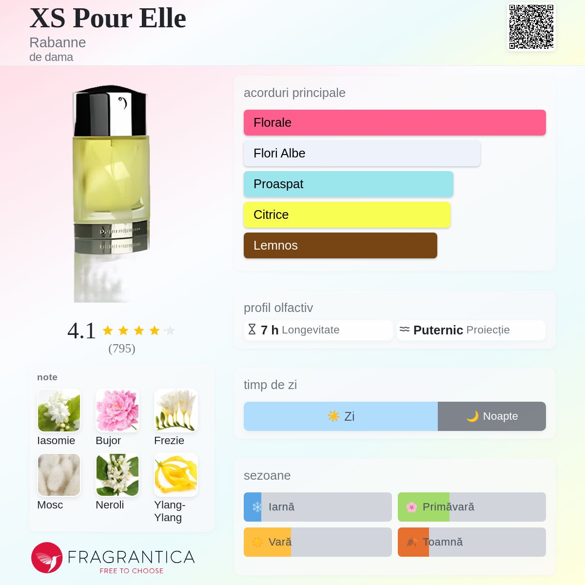 XS Pour Elle Rabanne parfum - un parfum de dama 1994