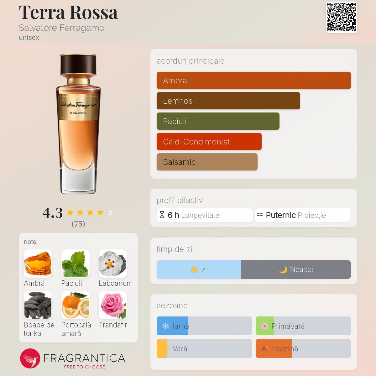 Terra Rossa Salvatore Ferragamo parfum - un parfum unisex 2018