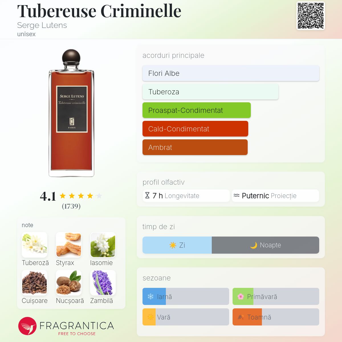Tubereuse Criminelle Serge Lutens parfum - un parfum unisex 1999
