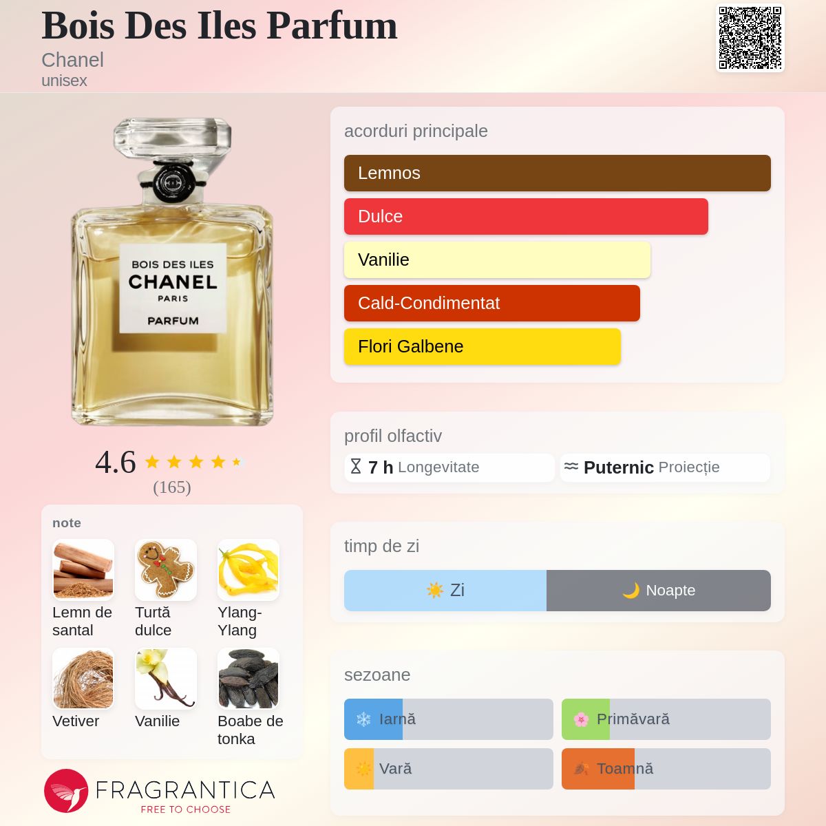 Bois Des Iles Parfum Chanel parfum - un parfum unisex 1926