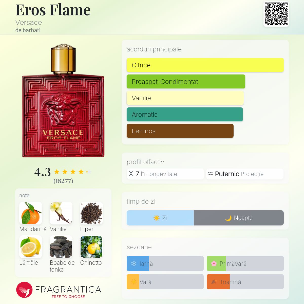 Eros Flame Versace colonie - un parfum de barbati 2018