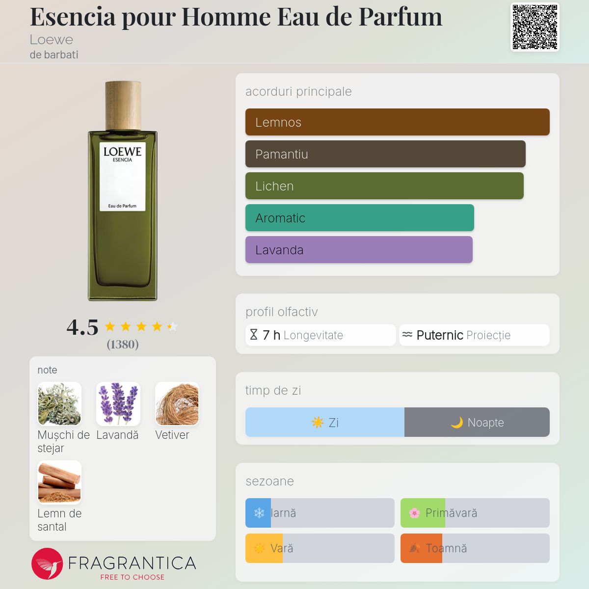 Esencia pour Homme Eau de Parfum Loewe colonie - un parfum de