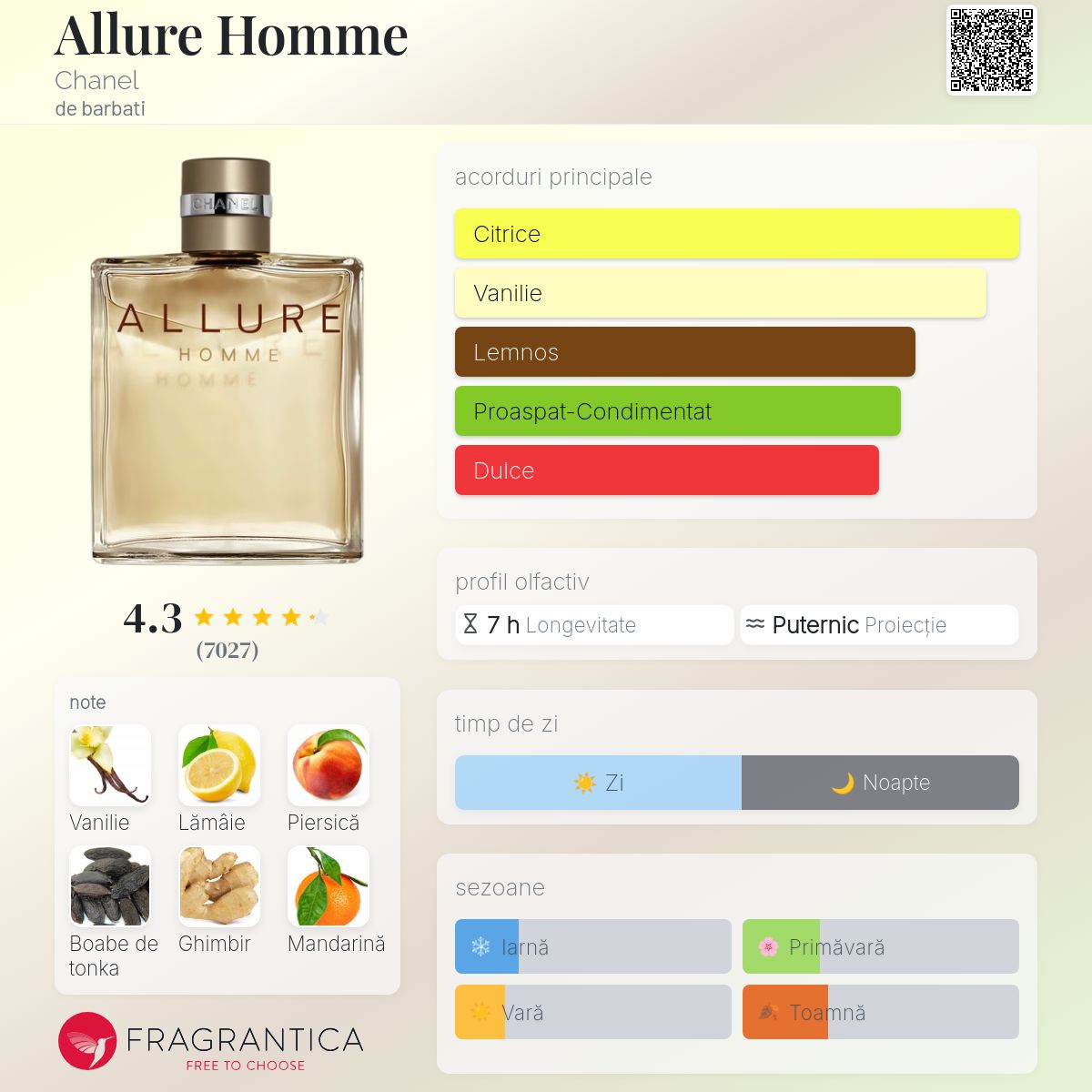 Allure Homme Chanel colonie - un parfum de barbati 1999