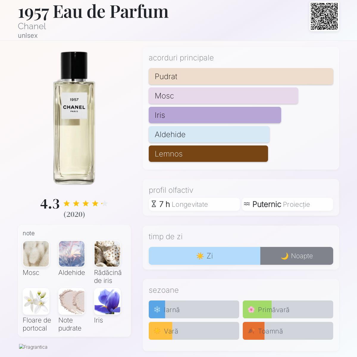 1957 Eau de Parfum Chanel parfum - un parfum unisex 2019