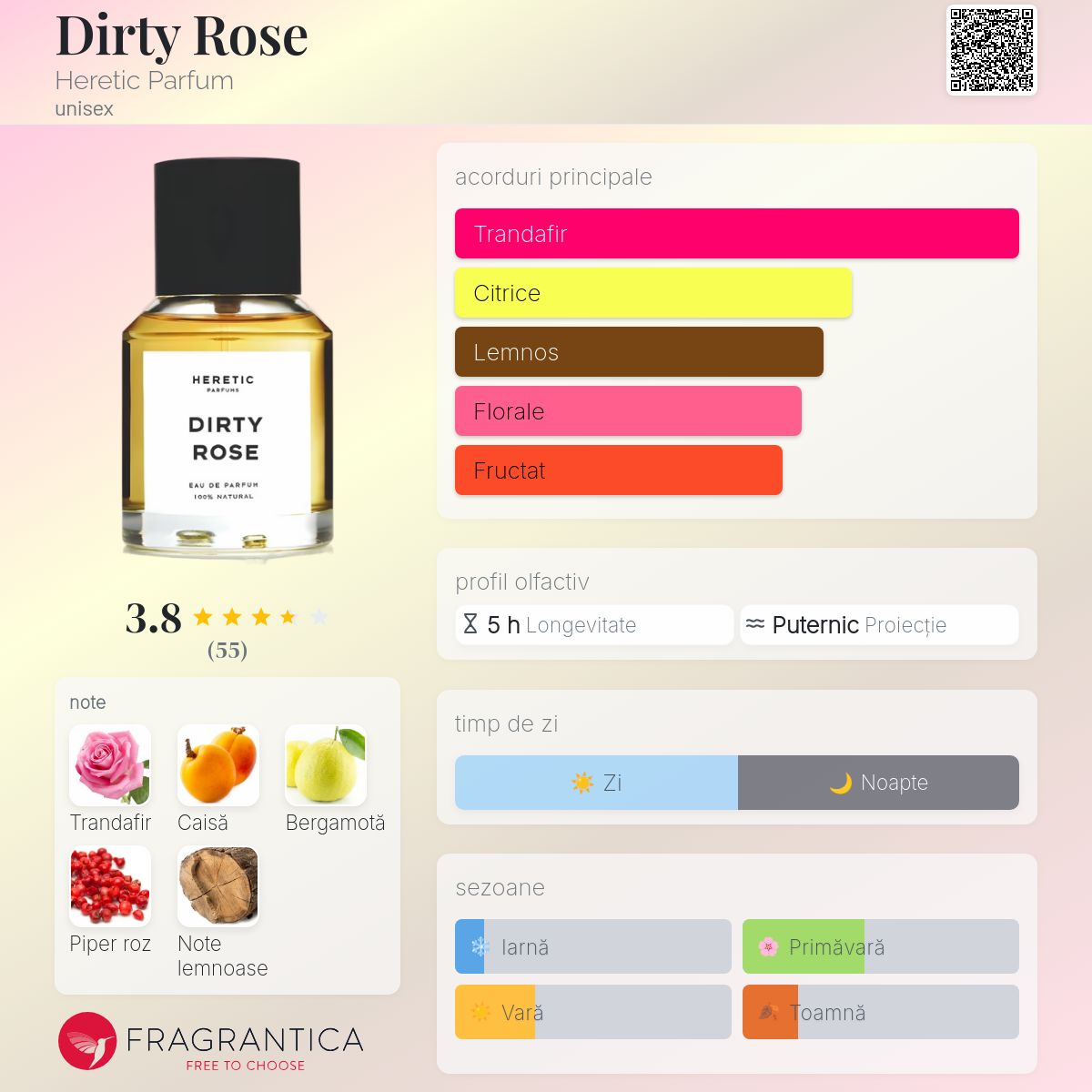 Dirty Rose Heretic Parfum parfum - un parfum unisex 2018