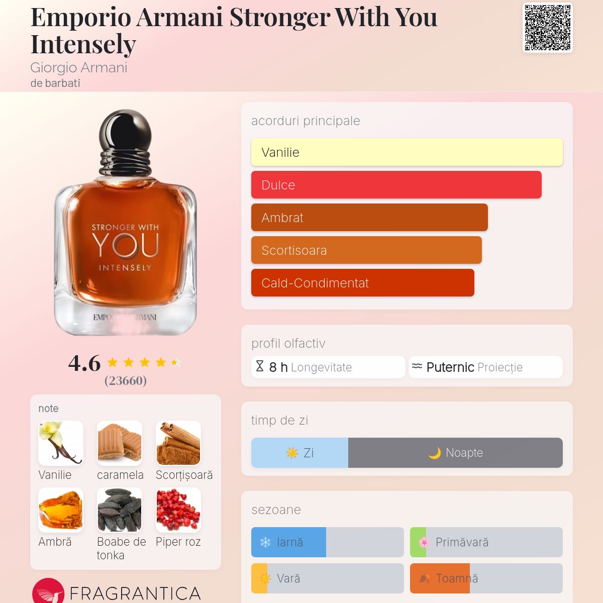 Emporio Armani Stronger With You Intensely Giorgio Armani colonie