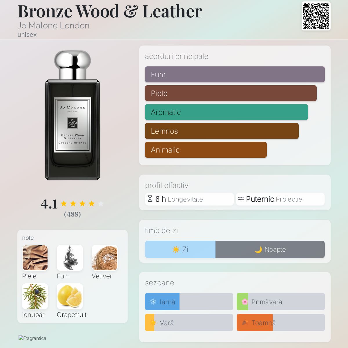 Bronze Wood & Leather Jo Malone London parfum - un parfum unisex 2019