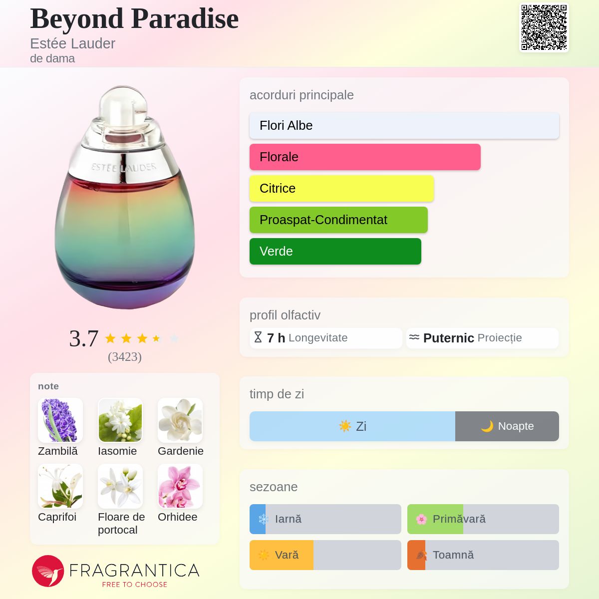 Beyond Paradise Estée Lauder parfum - un parfum de dama 2003