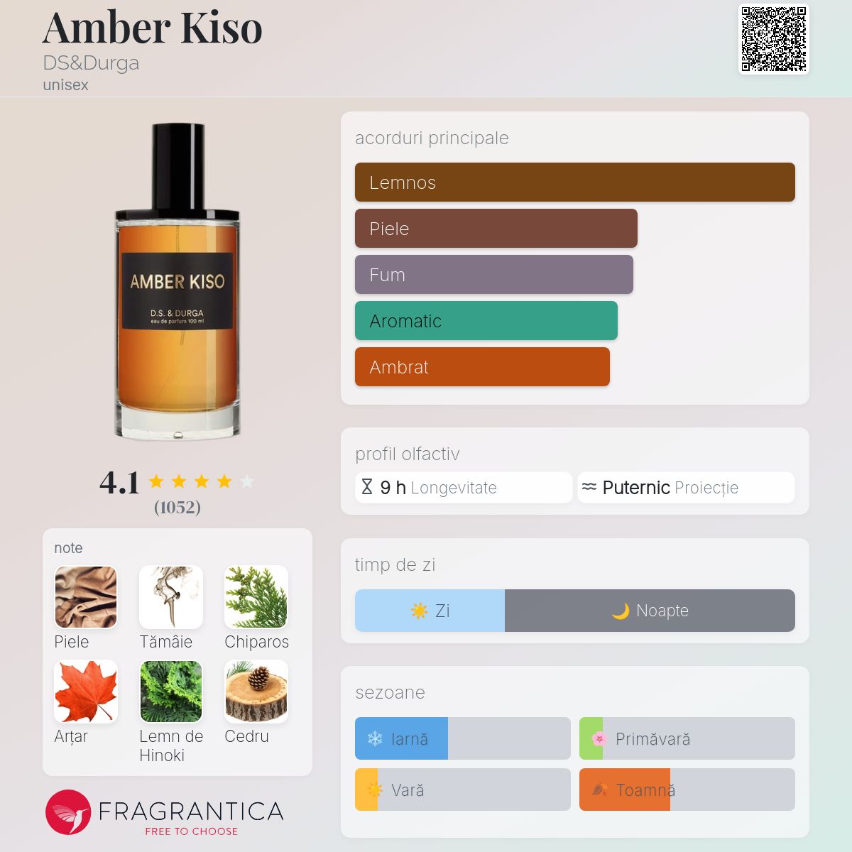 Amber Kiso DS&Durga parfum - un parfum unisex 2018