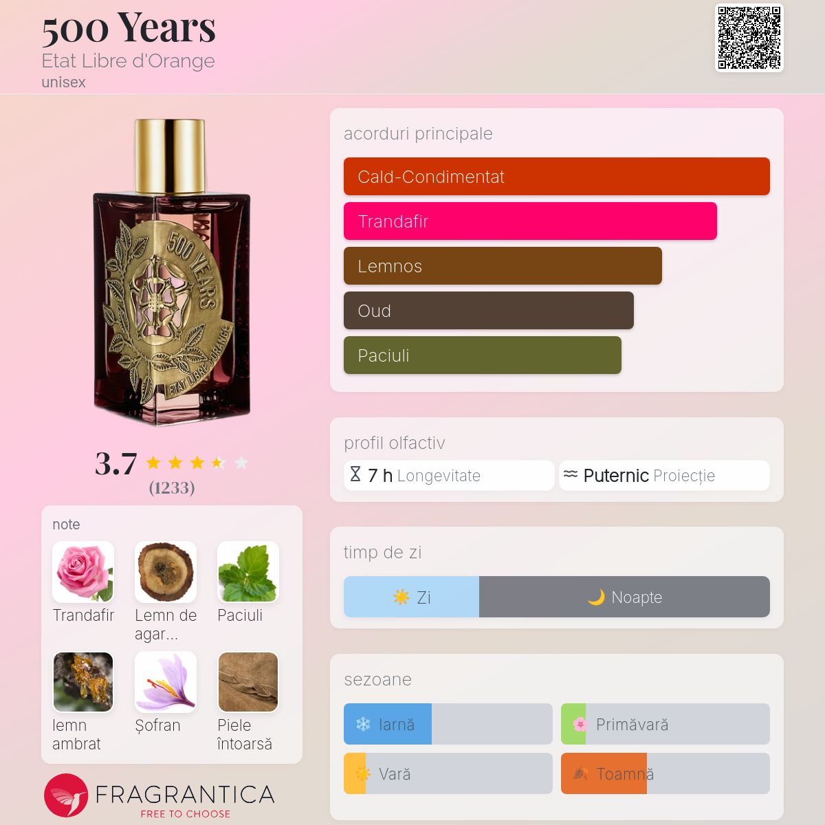 500 Years Etat Libre d'Orange parfum - un parfum unisex 2019