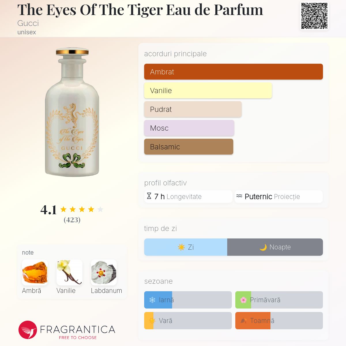 The Eyes Of The Tiger Eau de Parfum Gucci parfum - un parfum