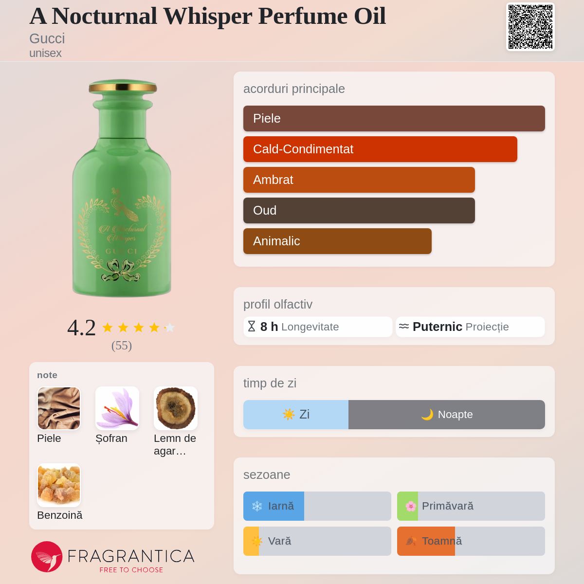 A Nocturnal Whisper Perfume Oil Gucci parfum - un parfum unisex 2019