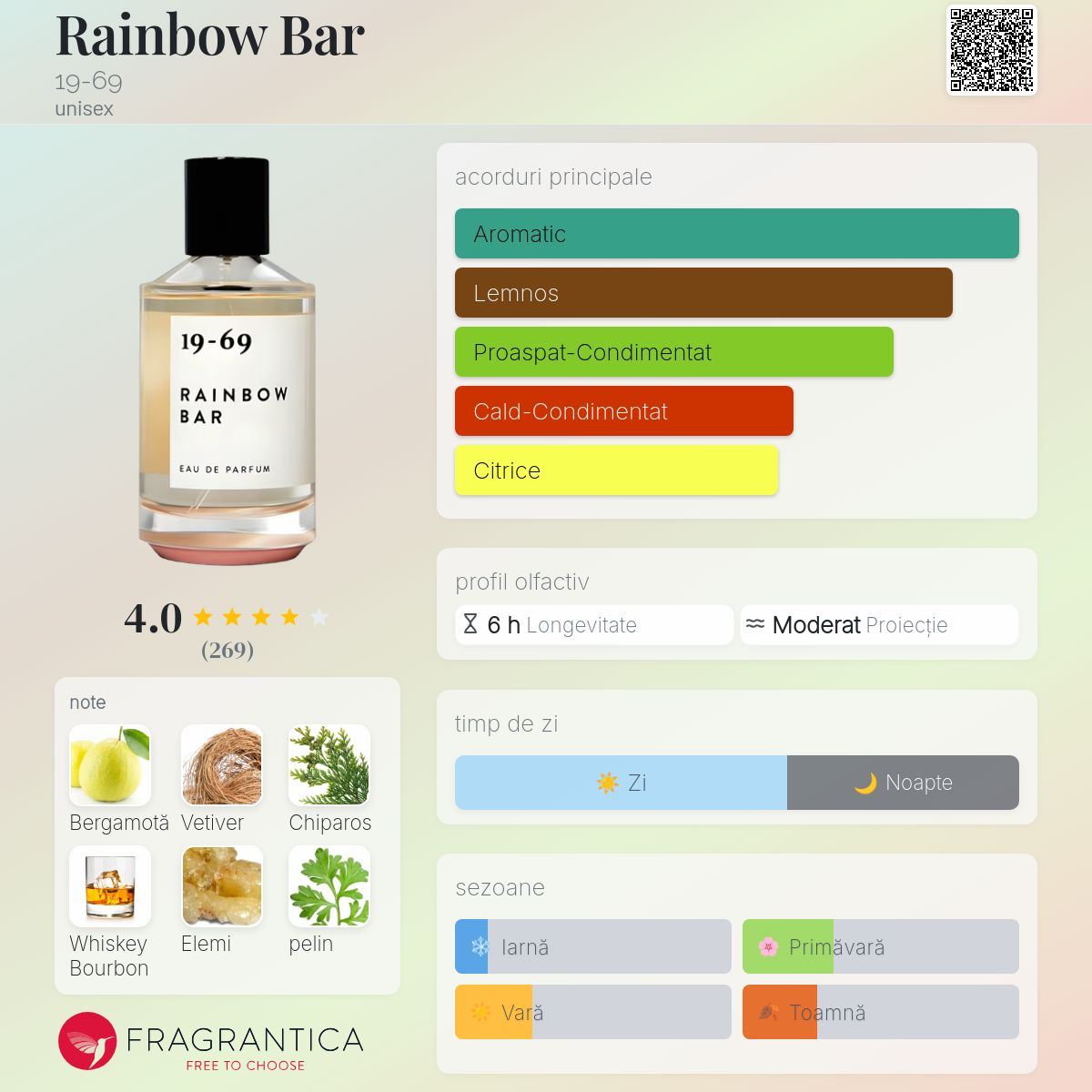 Rainbow Bar 19-69 parfum - un parfum unisex 2017