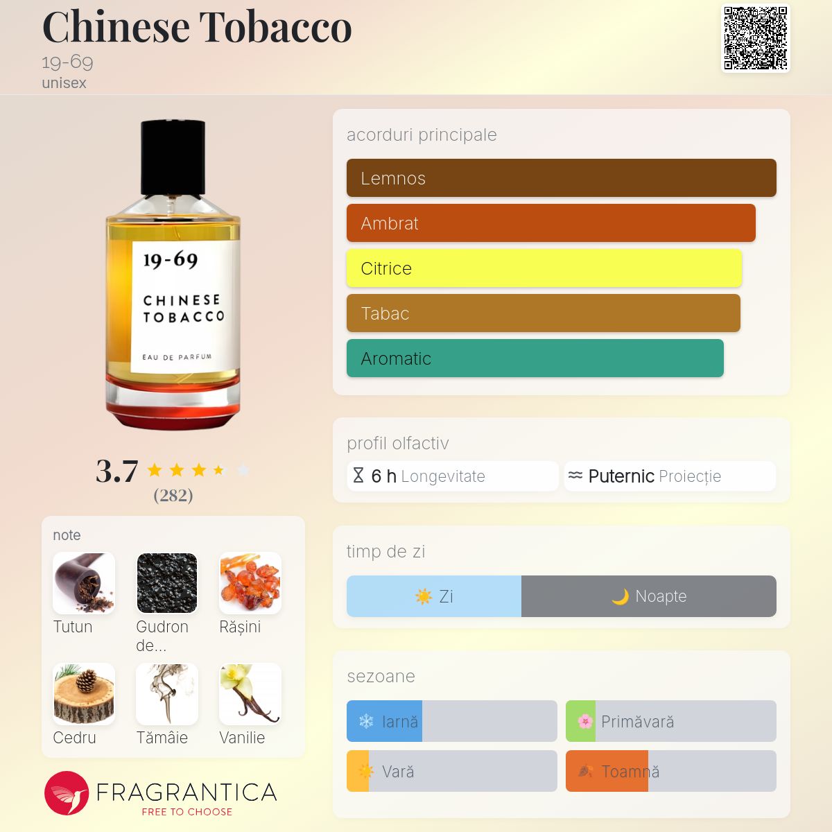 Chinese Tobacco 19-69 parfum