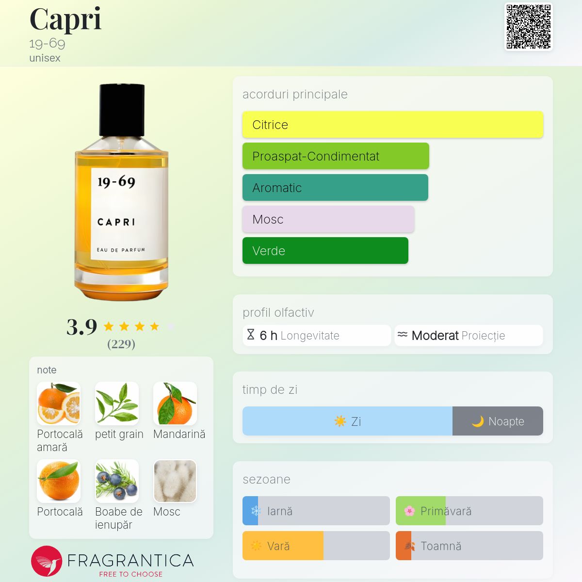 Capri 19-69 parfum - un parfum unisex 2017