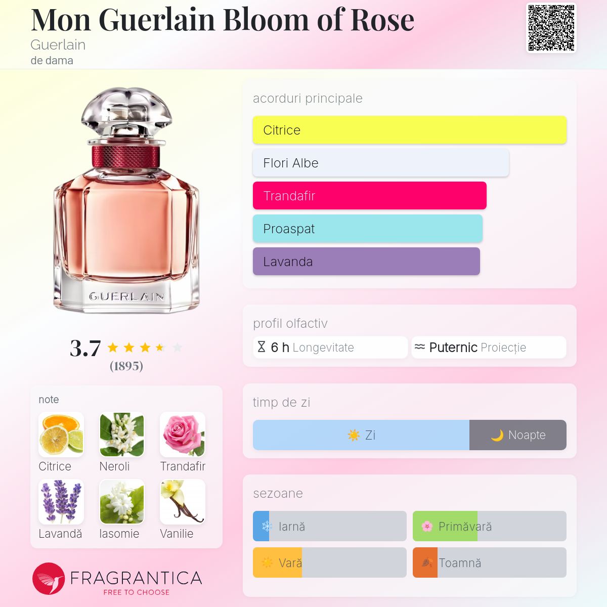 Mon Guerlain Bloom of Rose Guerlain parfum - un parfum de dama 2019