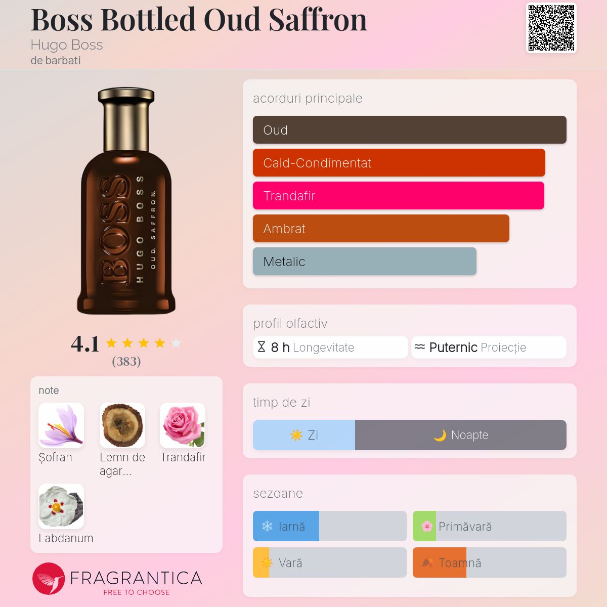 Boss Bottled Oud Saffron Hugo Boss colonie - un parfum de barbati 2019
