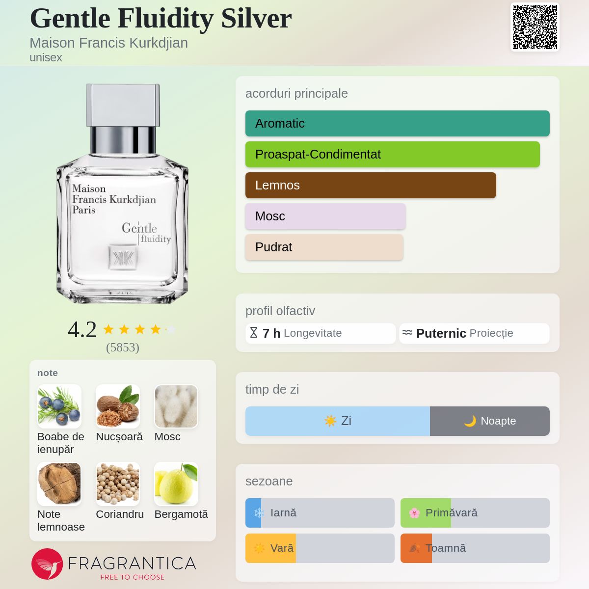 Gentle Fluidity Silver Maison Francis Kurkdjian parfum - un parfum