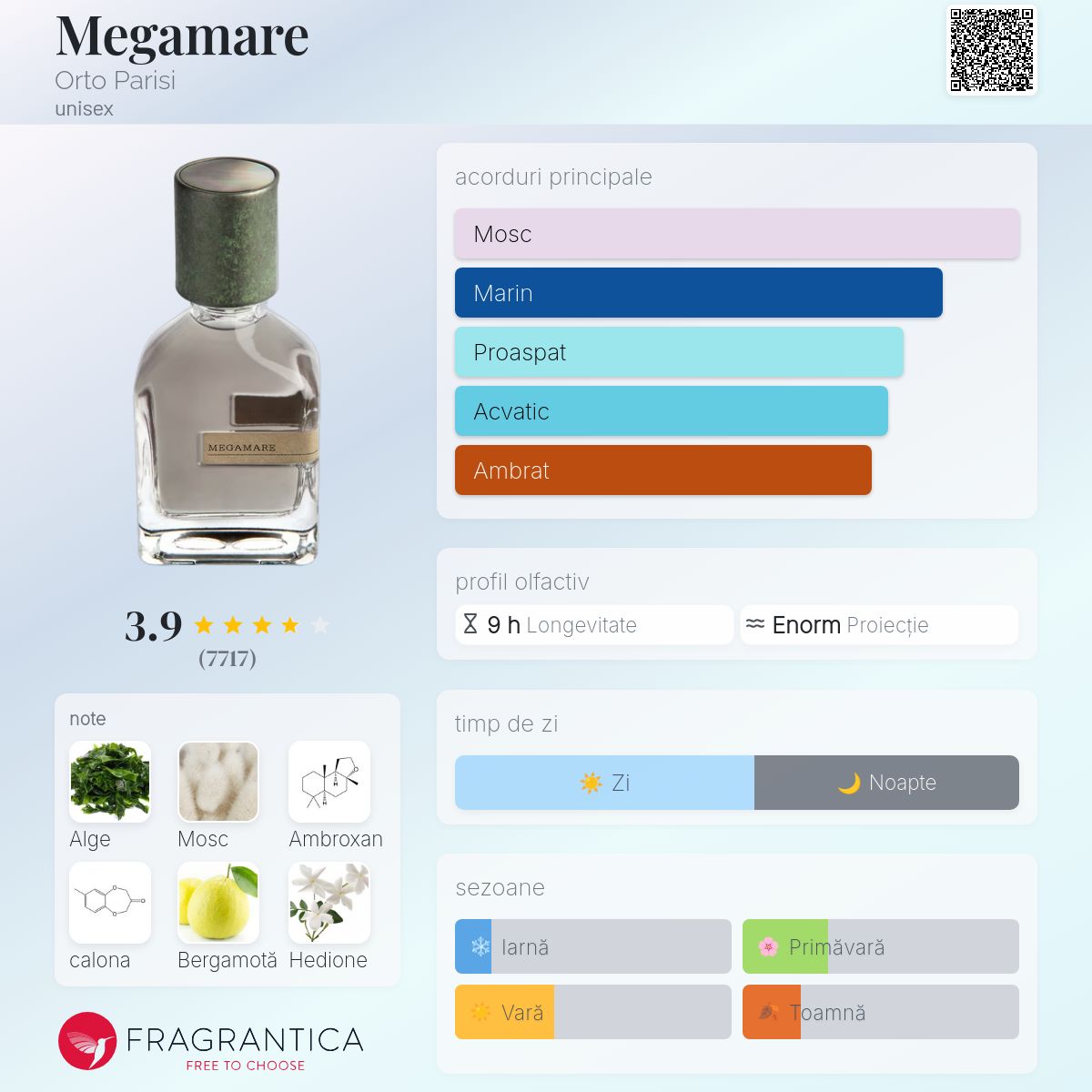 Megamare Orto Parisi parfum - un parfum unisex 2019