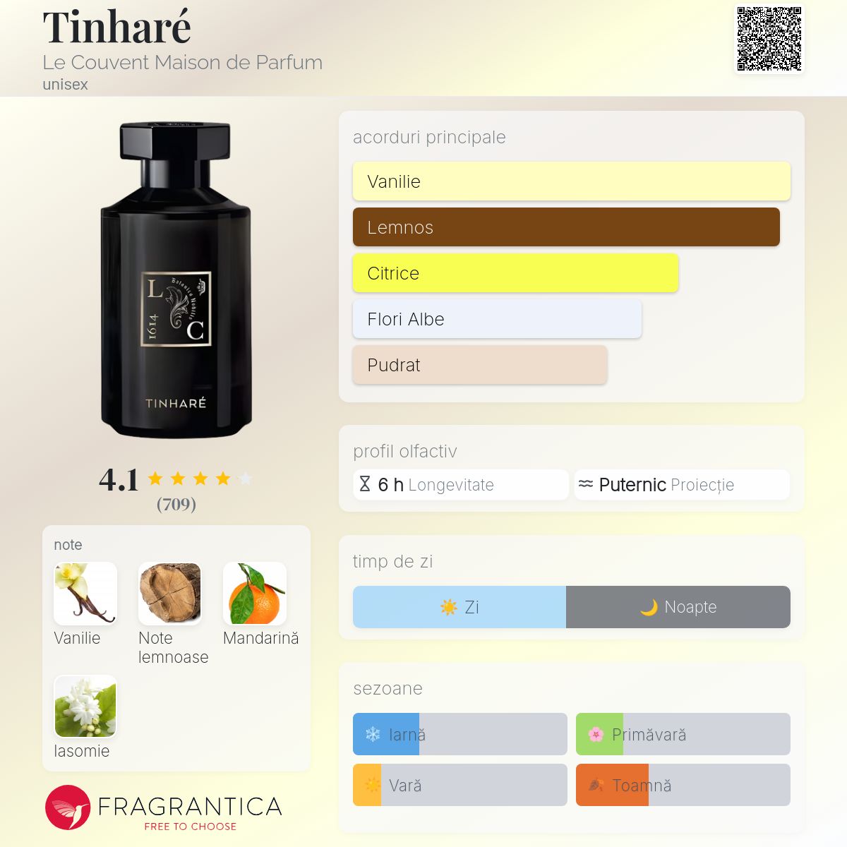 Tinharé Le Couvent Maison de Parfum parfum - un parfum unisex 2019