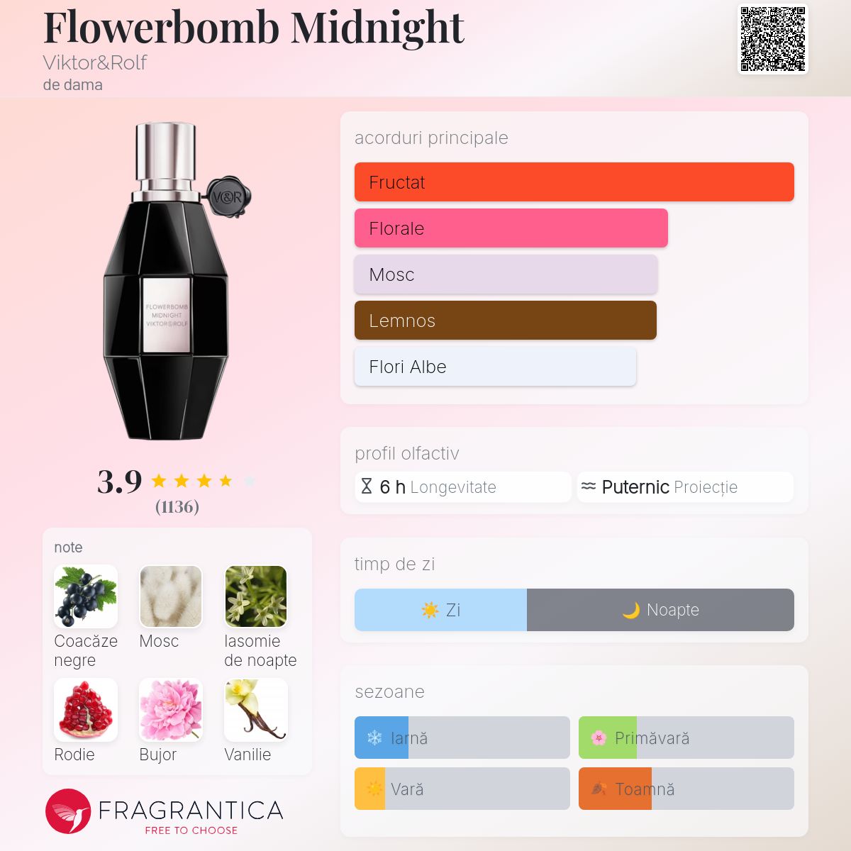 Flowerbomb Midnight Viktor&Rolf parfum - un parfum de dama 2019